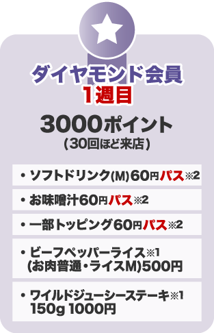 ダイヤモンド会員 3000ポイント(30回ほど来店)