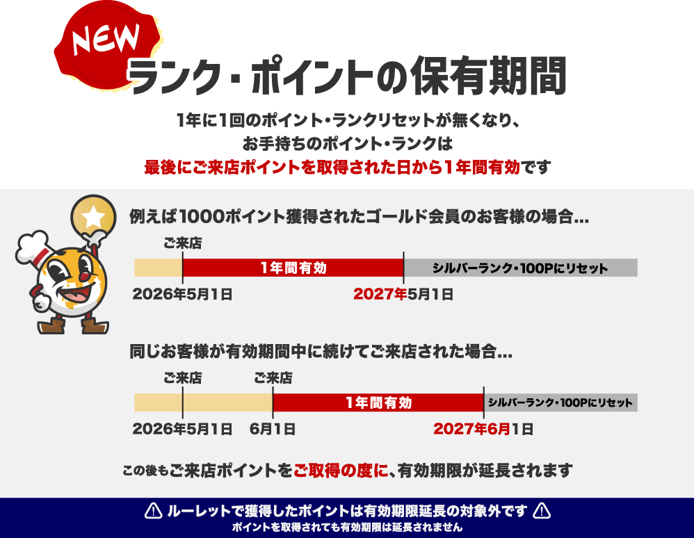 ランク・ポイントの保有期間の変更