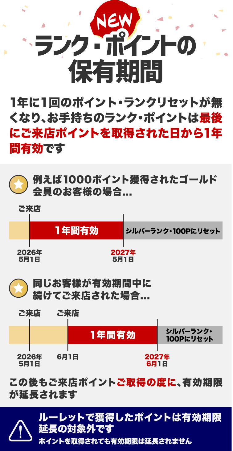 ランク・ポイントの保有期間の変更